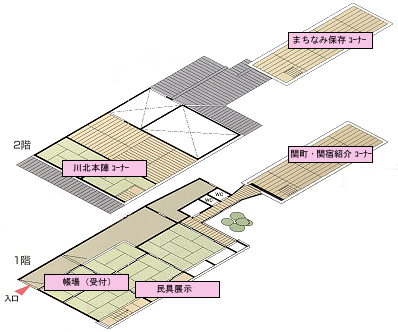 館内図 館内図