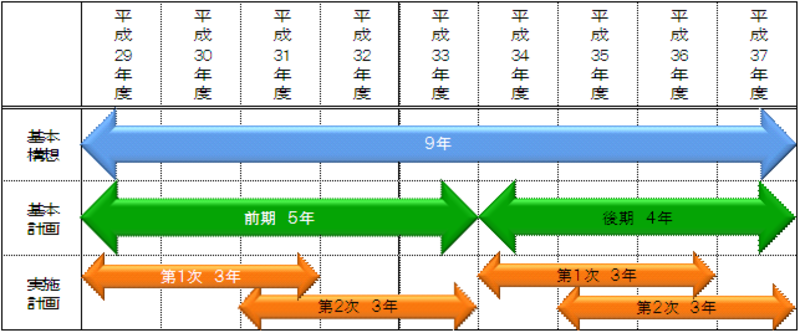 計画年表