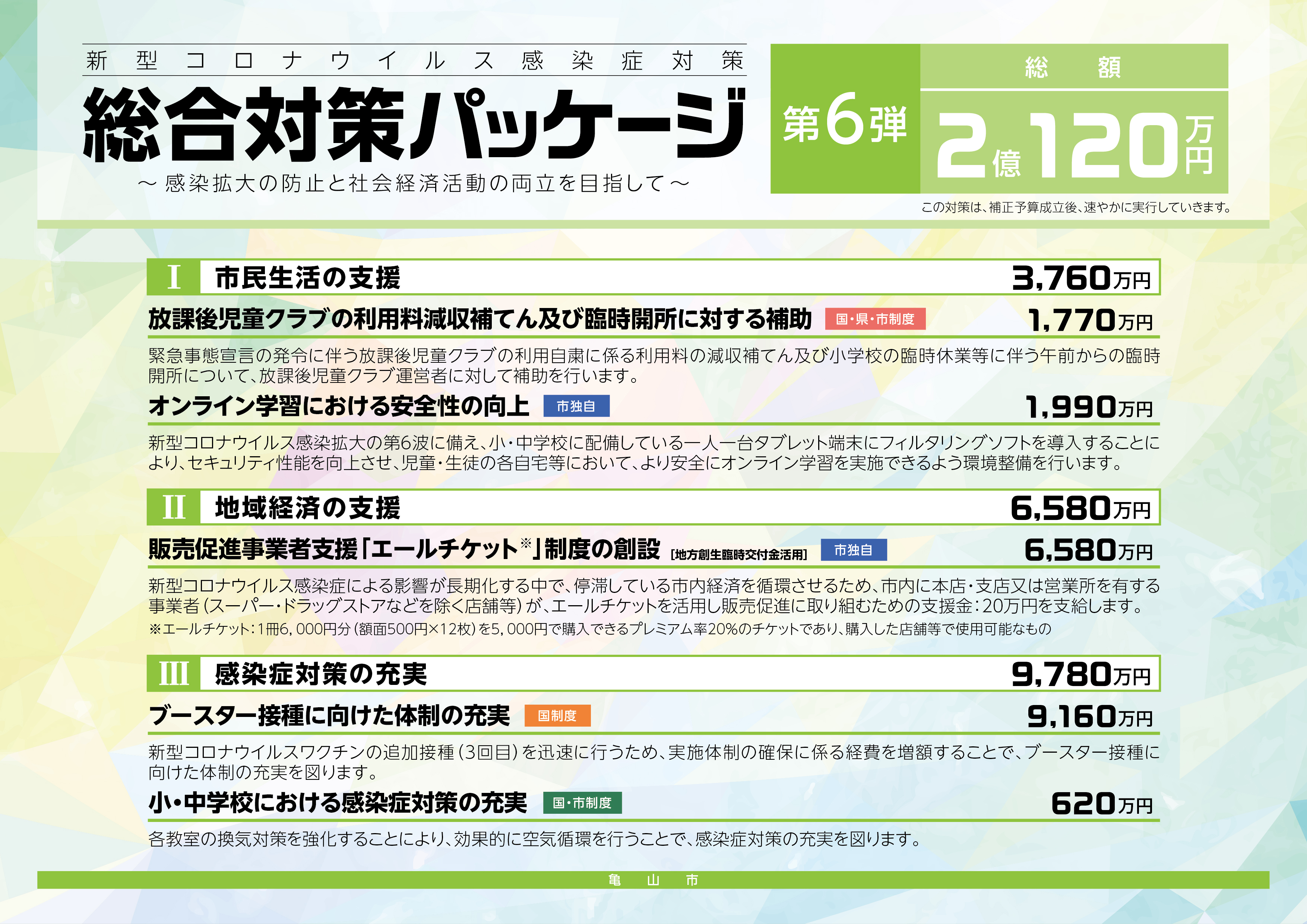 新型コロナウイルス感染症総合対策パッケージ(第6弾)