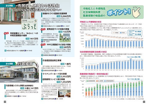 令和7年度わかりやすい予算書10～11ページ