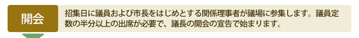 議会のながれ