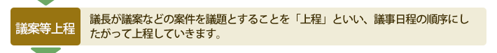 議会のながれ