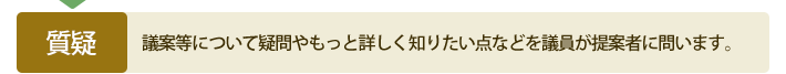 議会のながれ