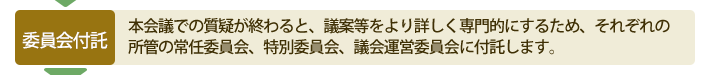 議会のながれ