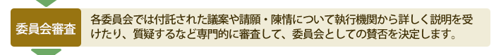 議会のながれ