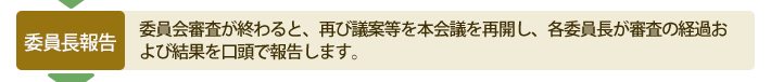 議会のながれ