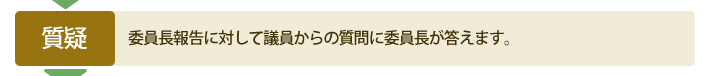 議会のながれ