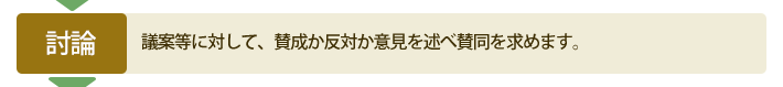 議会のながれ
