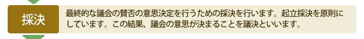 議会のながれ