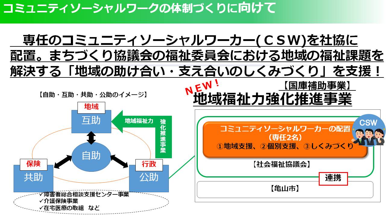 地域福祉力強化推進事業