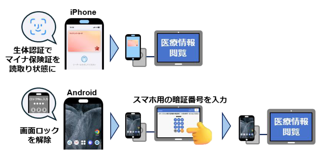 マイナ救急